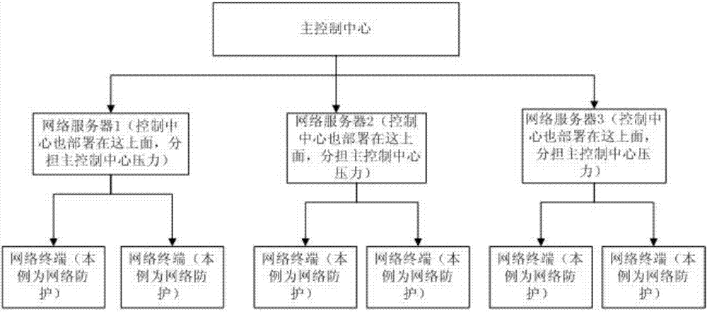 一種策略及時(shí)正確下載的實(shí)現(xiàn)方法與流程