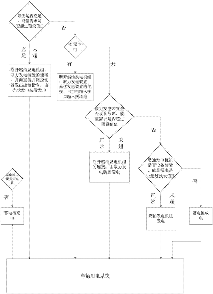 一種車(chē)載智能供電系統(tǒng)的制造方法與工藝