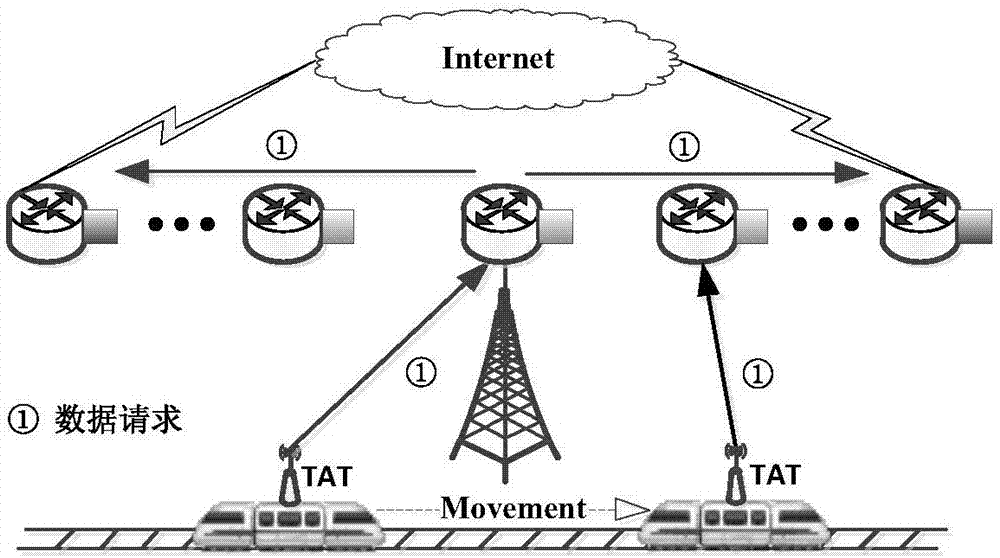 一种高铁移动通信系统及方法与流程
