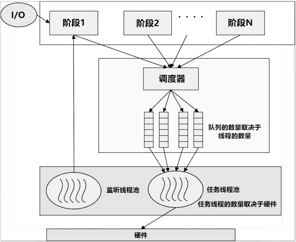 基于JSEDA的智能交通大数据平台分发共享系统的制造方法与工艺