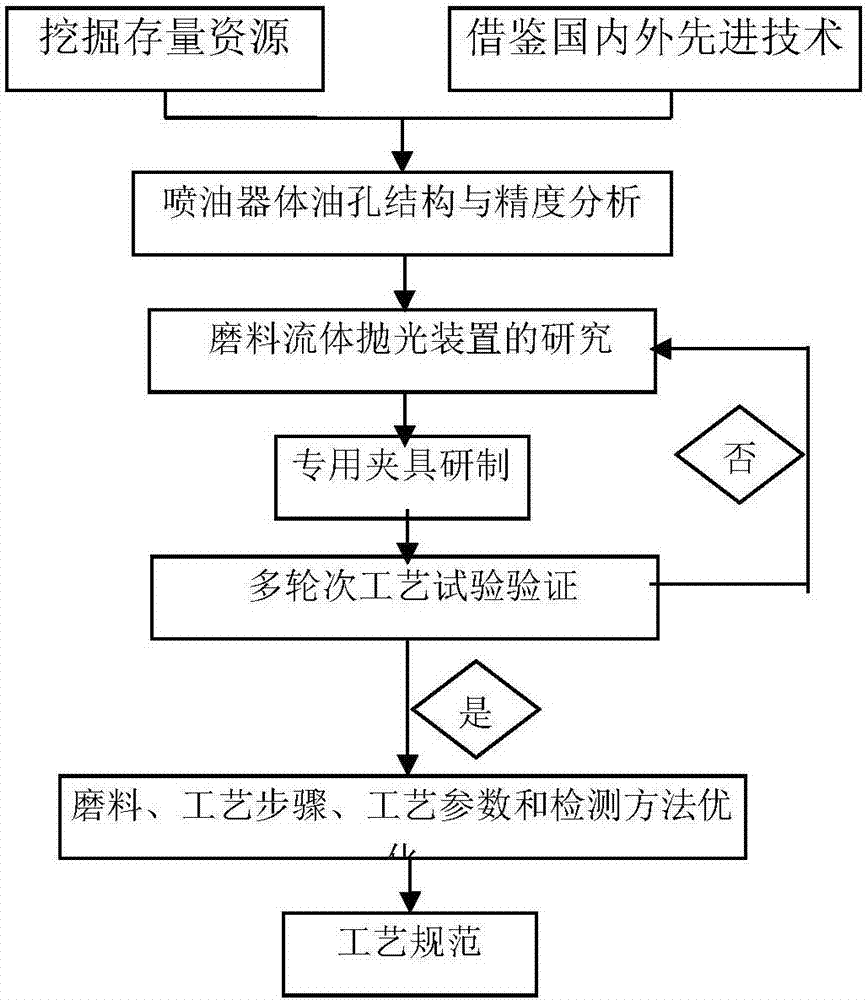 一種大長徑比交叉深油孔的毛刺去除裝置及方法與流程