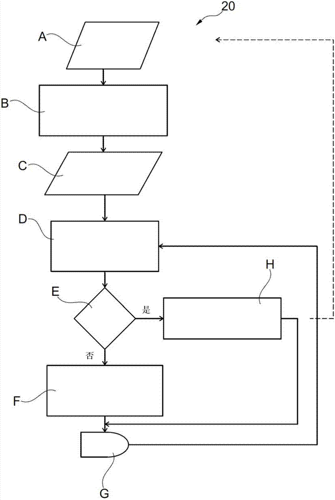 針對(duì)車輛狀態(tài)來(lái)動(dòng)態(tài)調(diào)節(jié)具有座椅表面和靠背的機(jī)動(dòng)車輛座椅的橫向支撐的方法及相應(yīng)座椅與流程