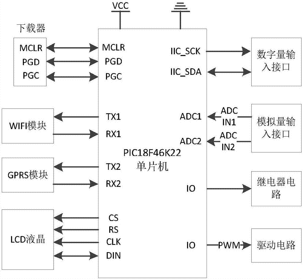 一種溫室環(huán)境云控制系統(tǒng)及其控制方法與流程