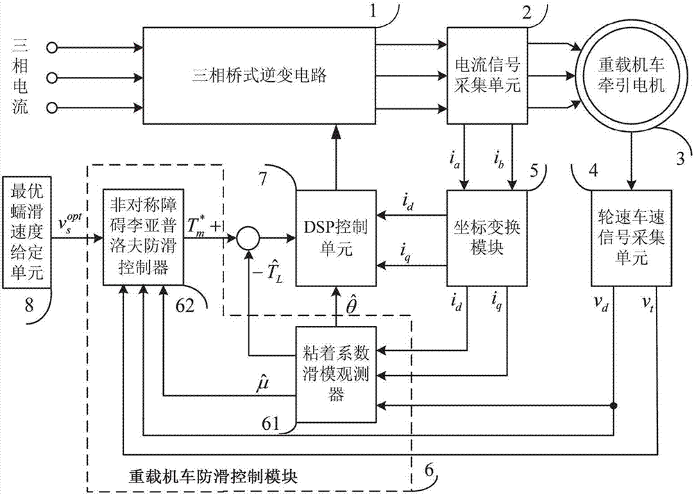 基于非對(duì)稱障礙李亞普洛夫函數(shù)的重載機(jī)車防滑控制方法與流程