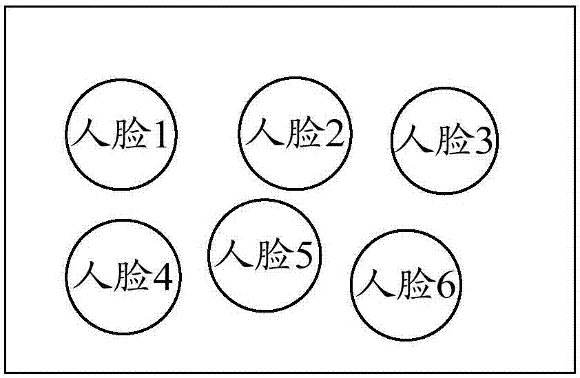 一種基于人臉信息綁定的通信方法及裝置與流程