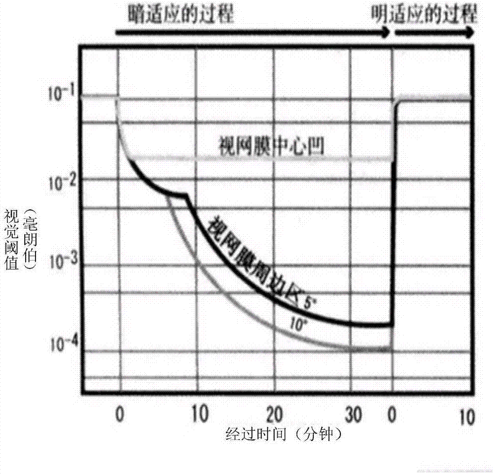 一種背光亮度調(diào)節(jié)方法及終端與流程