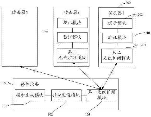 一種智能防丟器的控制方法及系統(tǒng)與流程