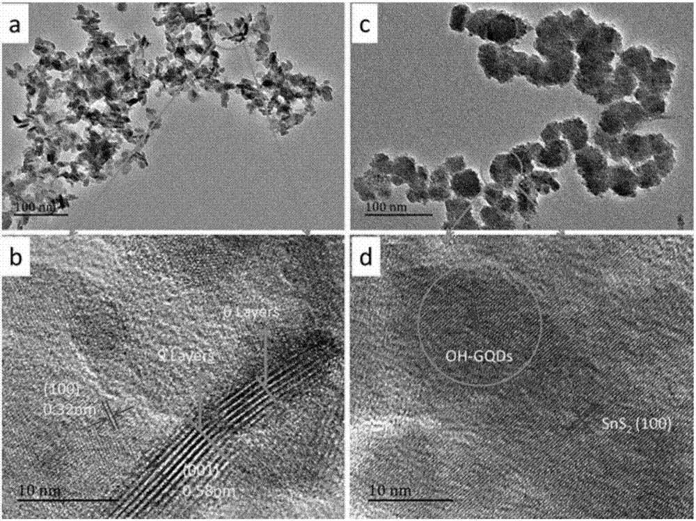 一種石墨烯量子點/SnS2納米片復合光催化劑的制備方法與流程