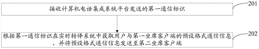 一種呼叫信息處理方法和裝置與流程