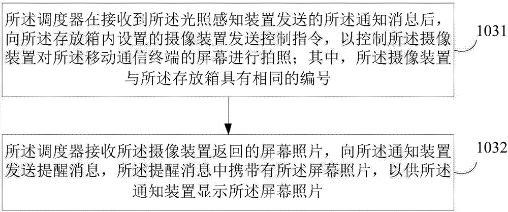 一種業(yè)務(wù)提醒處理方法及系統(tǒng)與流程