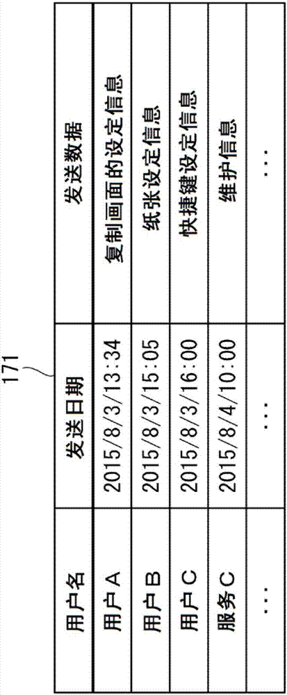 圖像形成系統(tǒng)的制造方法與工藝