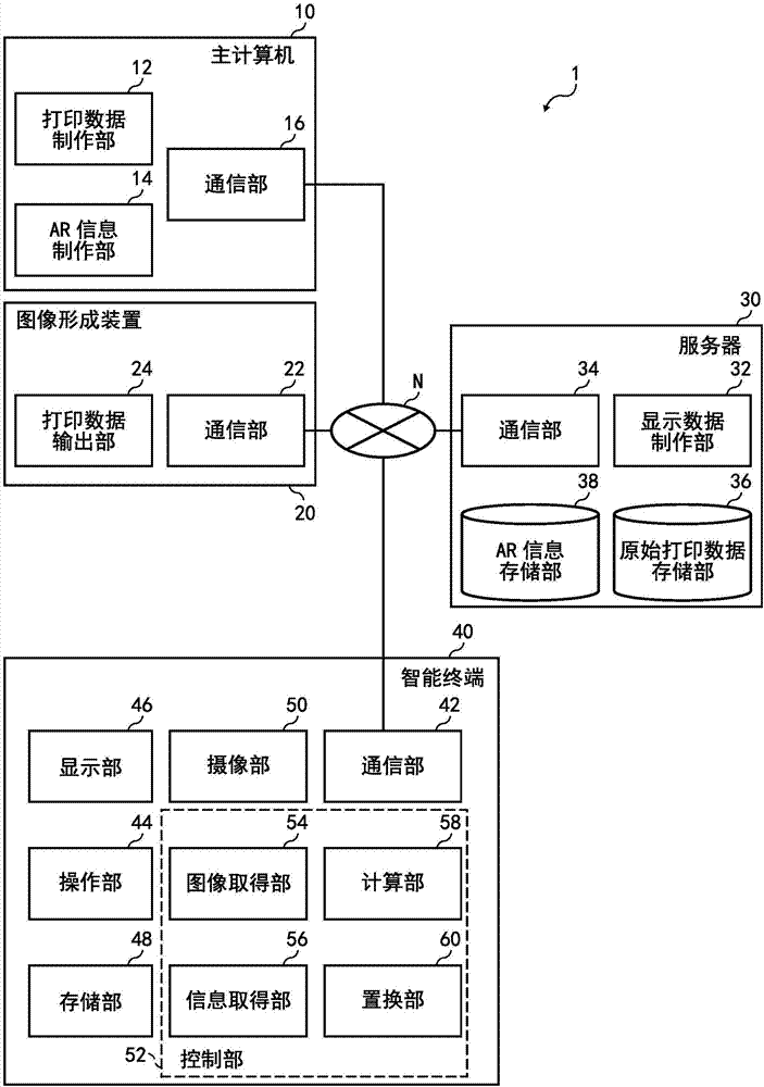 信息處理系統(tǒng)、信息處理終端以及信息處理方法與流程