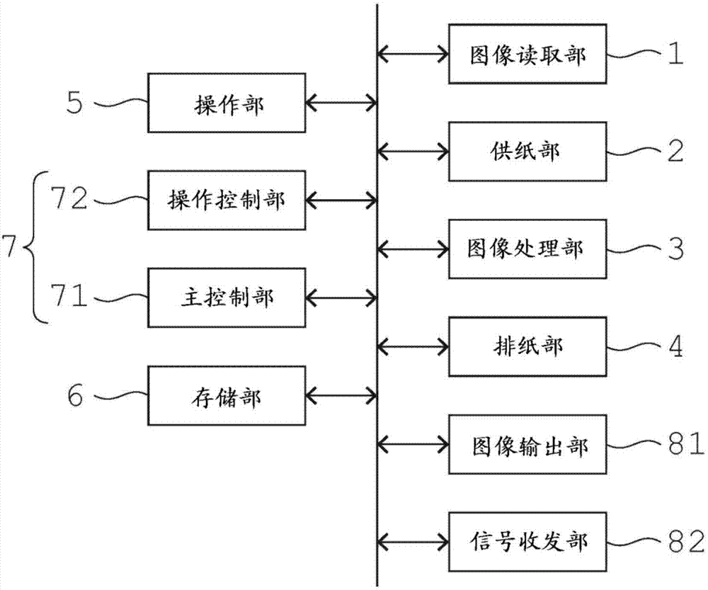 圖像形成裝置的制造方法