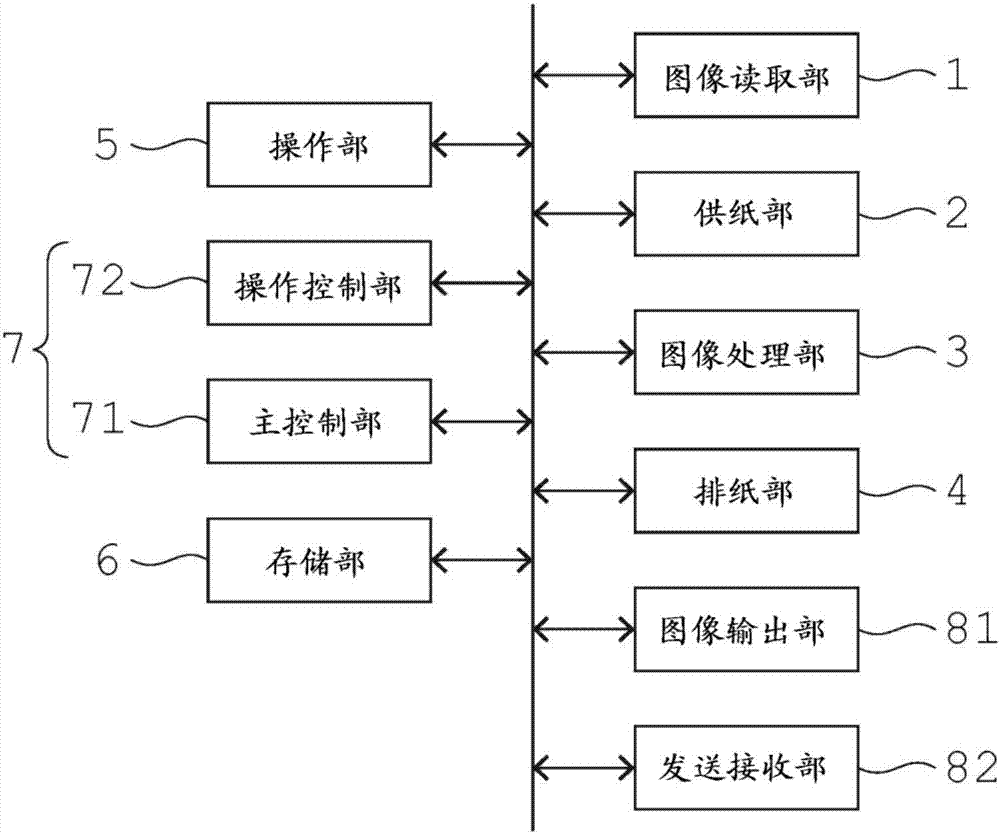 图像形成装置的制造方法