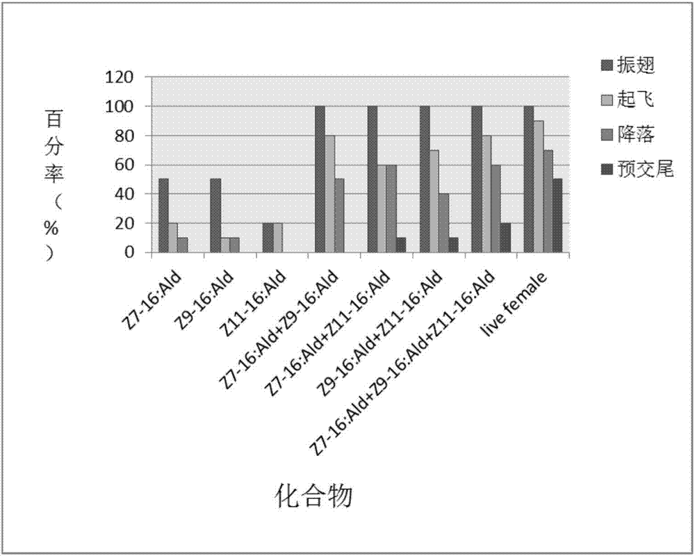 一種苜蓿夜蛾性誘劑的制造方法與工藝