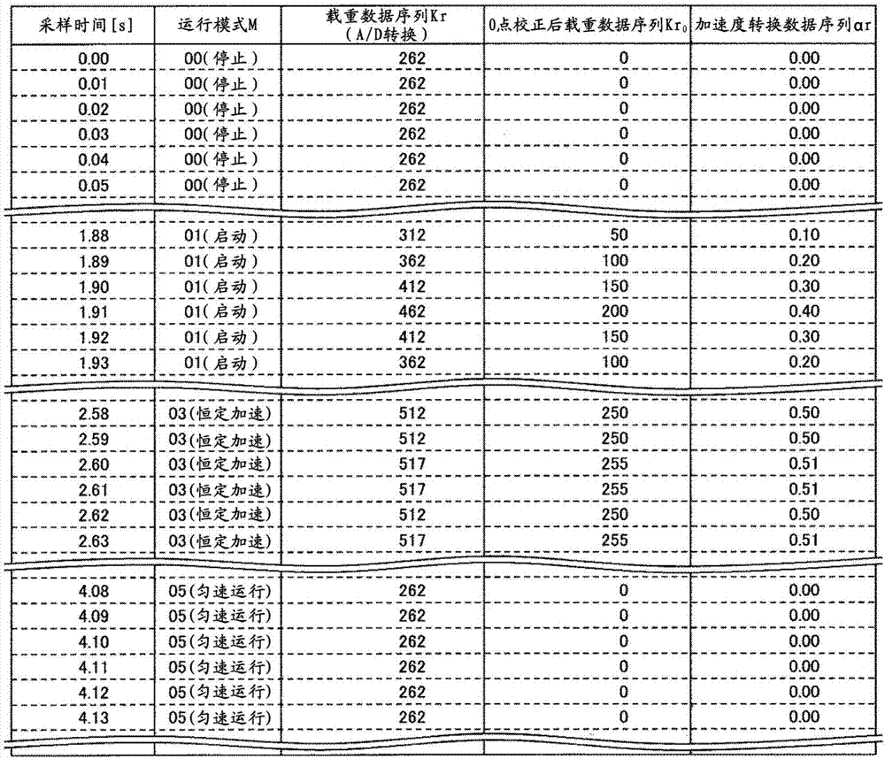 電梯的搭乘感診斷裝置以及搭乘感診斷方法與流程