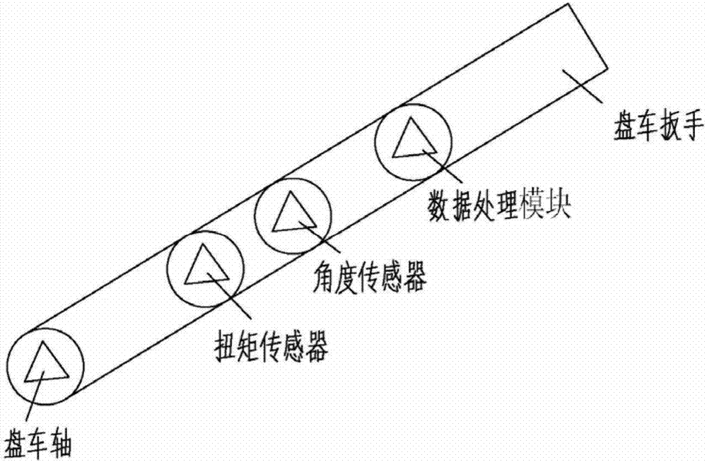 一种手动间接评价曳引机制动力矩的方法及评测装置与流程