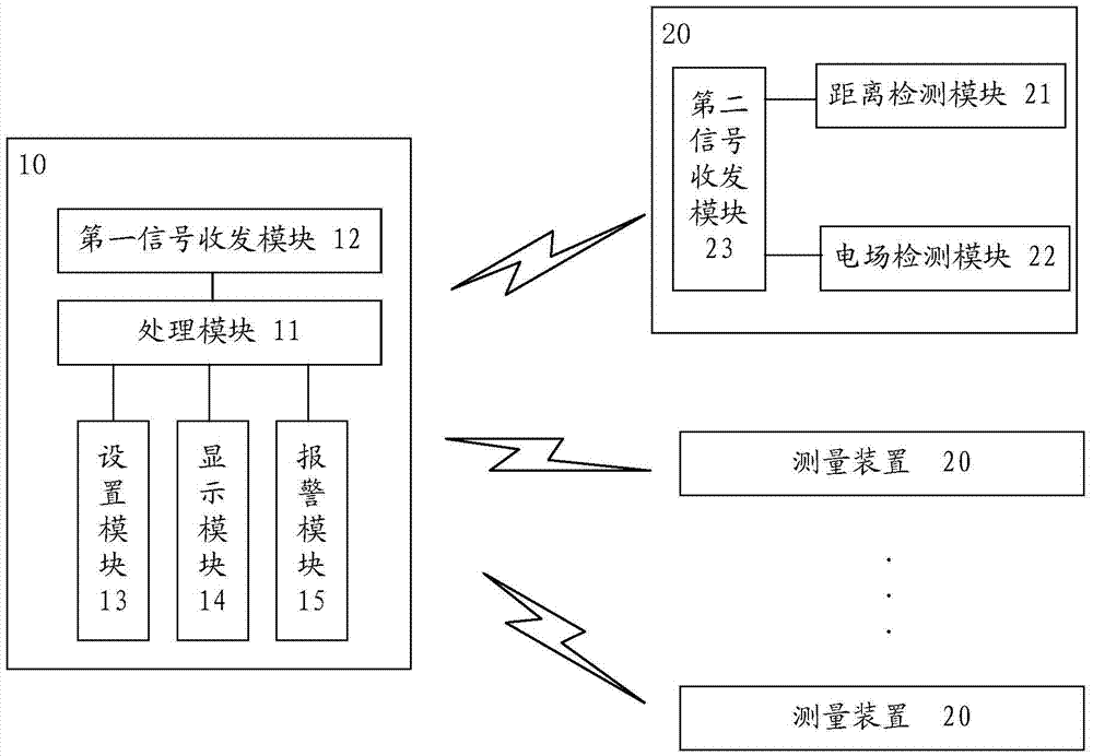 一種起吊設備的安全距離控制系統(tǒng)的制造方法與工藝