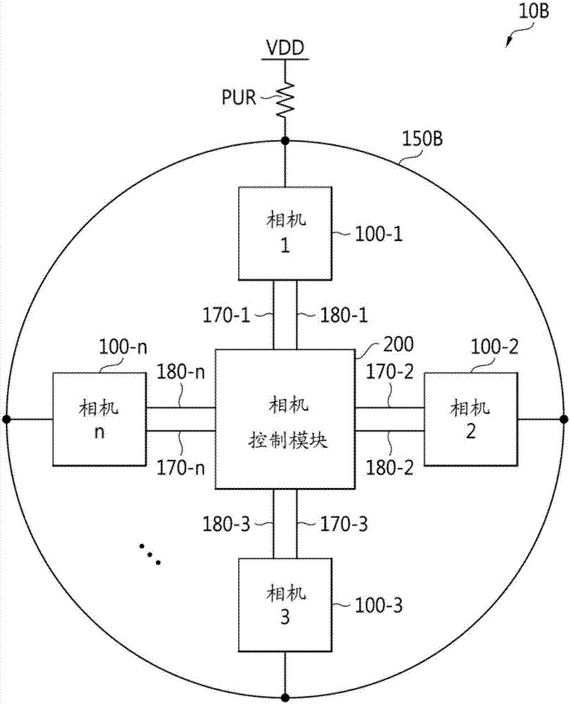 雙向同步相機、包括其的相機系統(tǒng)及操作相機系統(tǒng)的方法與流程