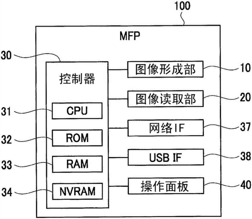 讀取裝置的制造方法