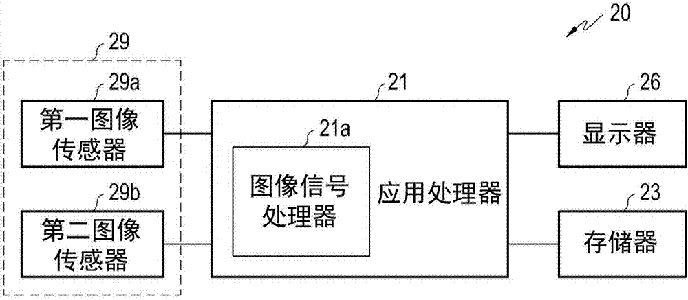 成像設(shè)備、電子設(shè)備以及用于通過其獲得圖像的方法與流程