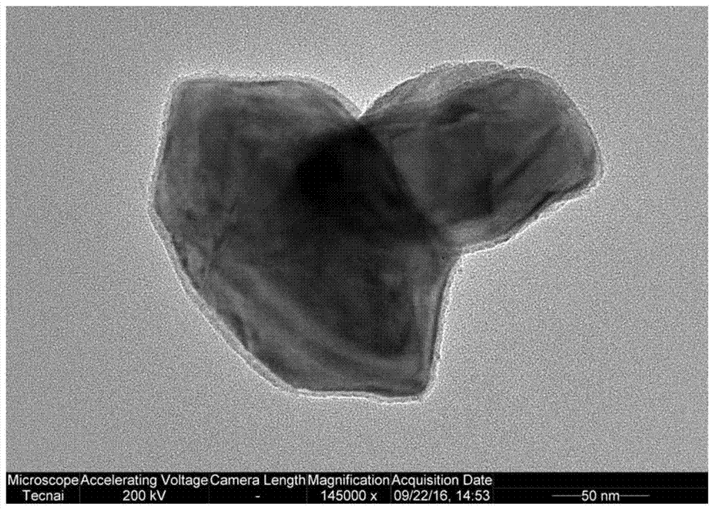 核壳结构的亚氧化钛及其可控制备方法与流程
