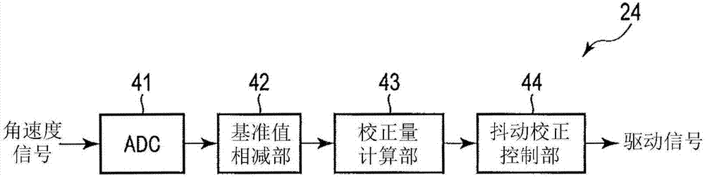 摄像装置和摄像装置的像抖动校正方法与流程