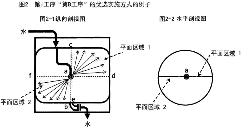 七氟醚儲(chǔ)藏容器的清洗方法和七氟醚的儲(chǔ)藏方法與流程