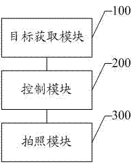 一種移動(dòng)終端拍照時(shí)的圖片處理方法及系統(tǒng)與流程