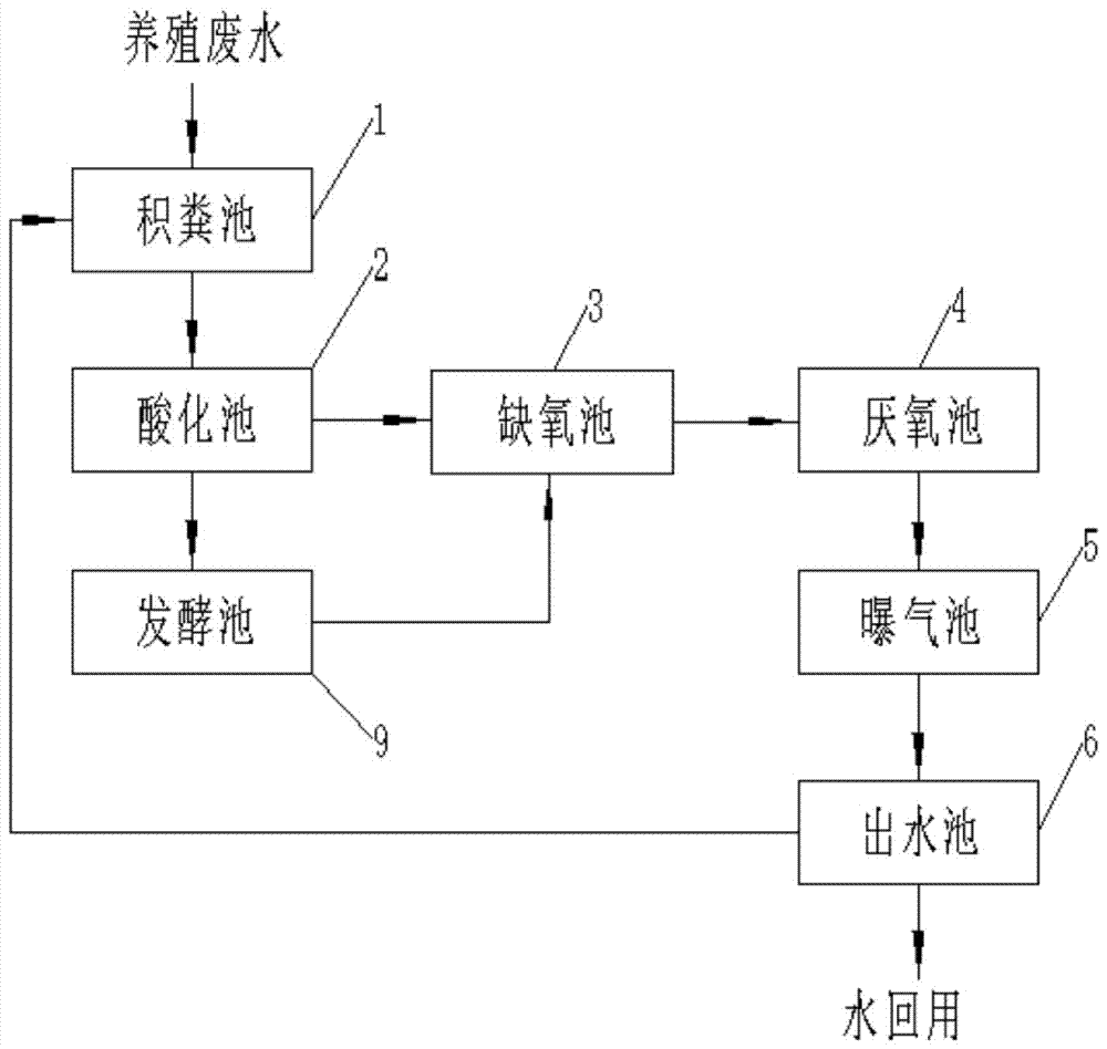 養(yǎng)殖廢水處理與回收系統(tǒng)的制造方法與工藝