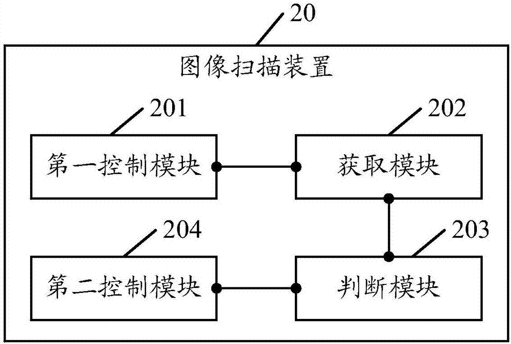 一種圖像掃描方法方法及圖像掃描裝置與流程