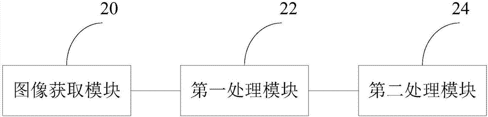 一种实时拍照指导方法及装置与流程