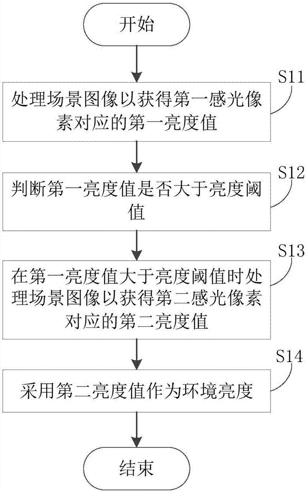 圖像傳感器、圖像處理方法、圖像處理裝置及電子裝置與流程