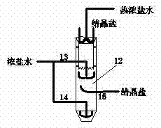 一種帶洗滌腿的濃鹽水結(jié)晶分離裝置的制造方法