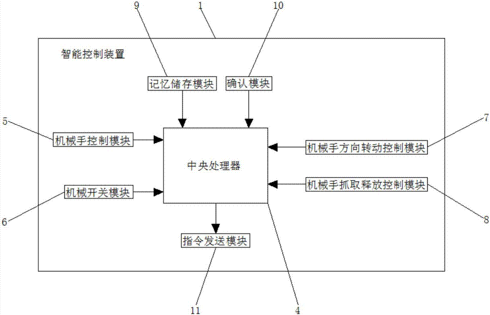 一種生產(chǎn)設(shè)備機(jī)械智能控制系統(tǒng)的制造方法與工藝