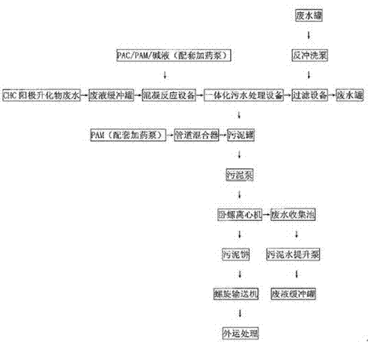 電解鎂廠含有氯代烴類(lèi)等污染物質(zhì)的處理方法及處理設(shè)備與流程