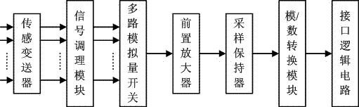 一种变电站带电作业机器人的控制装置的制造方法