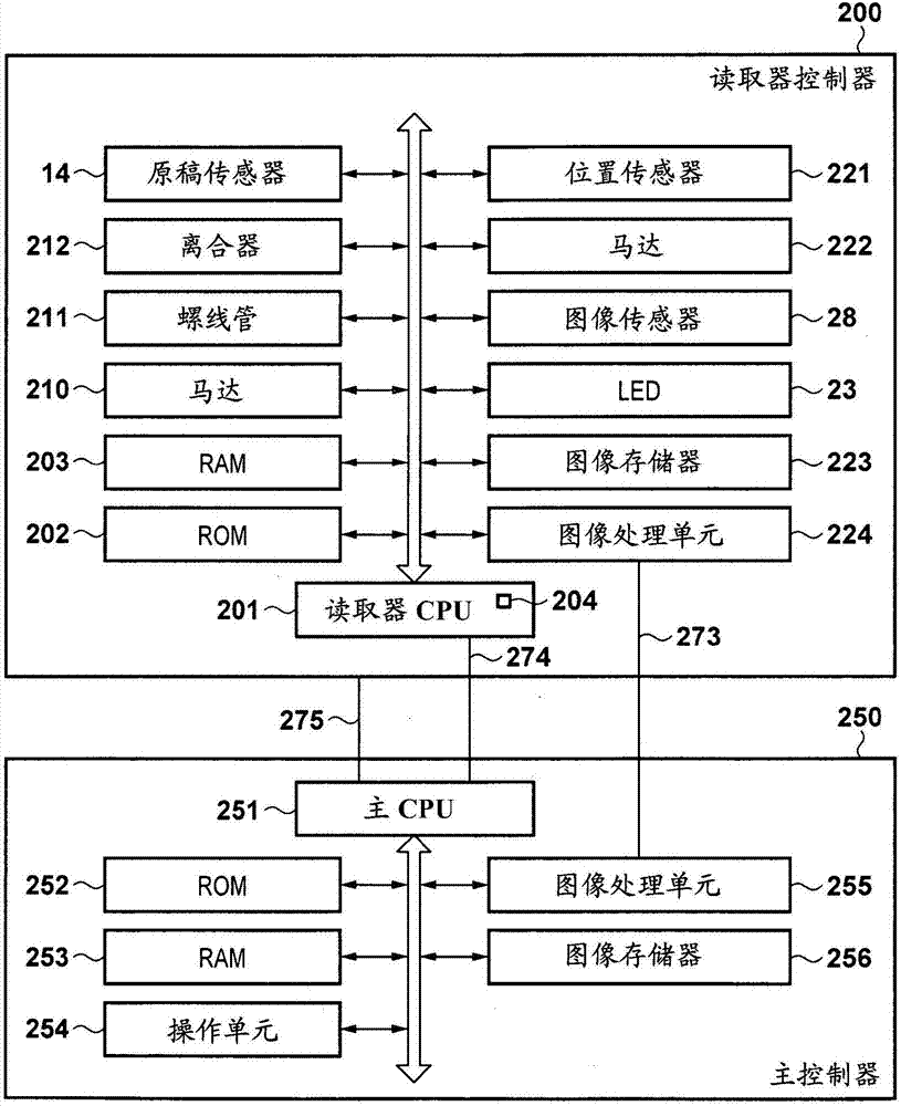 圖像讀取裝置的制造方法