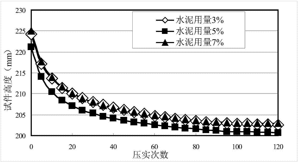 一種水泥穩定再生集料碎石配比設計方法與流程