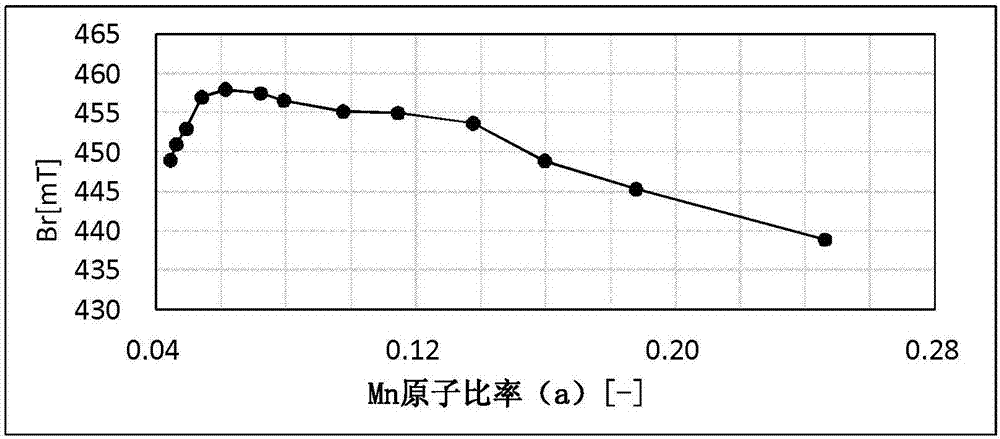 铁氧体烧结磁铁的制造方法与工艺