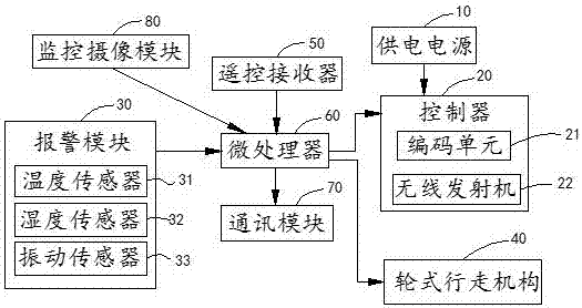 一種安防工業(yè)機(jī)器人的制造方法與工藝