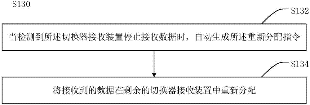 切換器遠(yuǎn)程控制方法及系統(tǒng)與流程