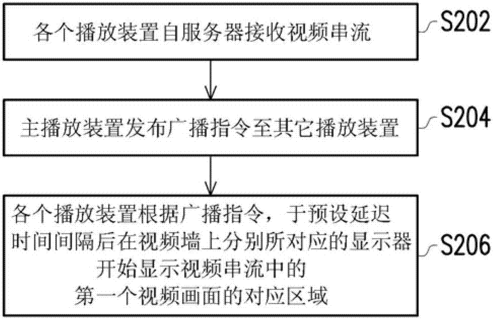 用于視頻墻的顯示方法及其系統(tǒng)與流程