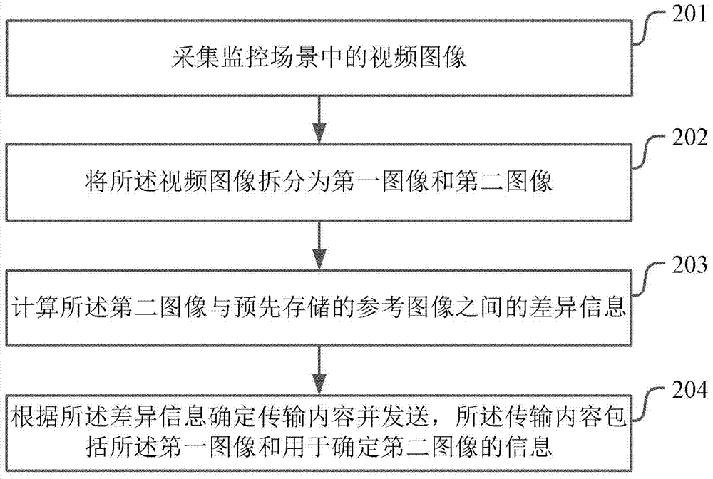 一種視頻圖像處理方法、裝置及系統(tǒng)與流程