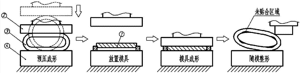 內(nèi)橢圓等截面型風(fēng)電塔架門框鍛造方法與流程