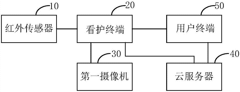 智能看護裝置和方法與流程