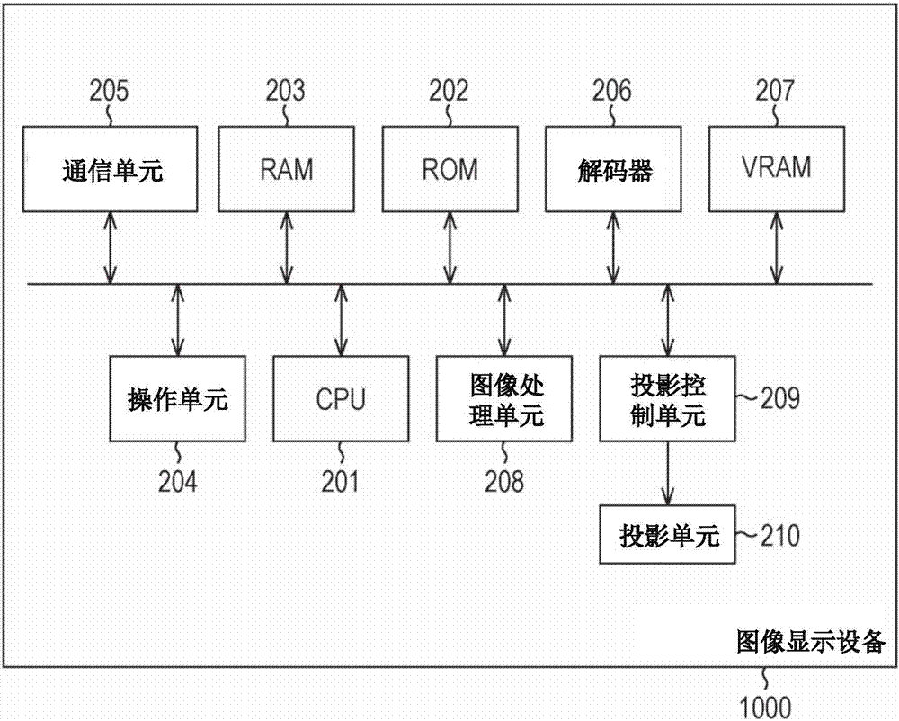 圖像處理設(shè)備以及圖像處理設(shè)備的控制方法與流程