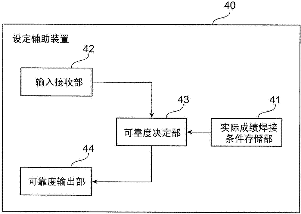 設定輔助裝置以及設定輔助方法與流程