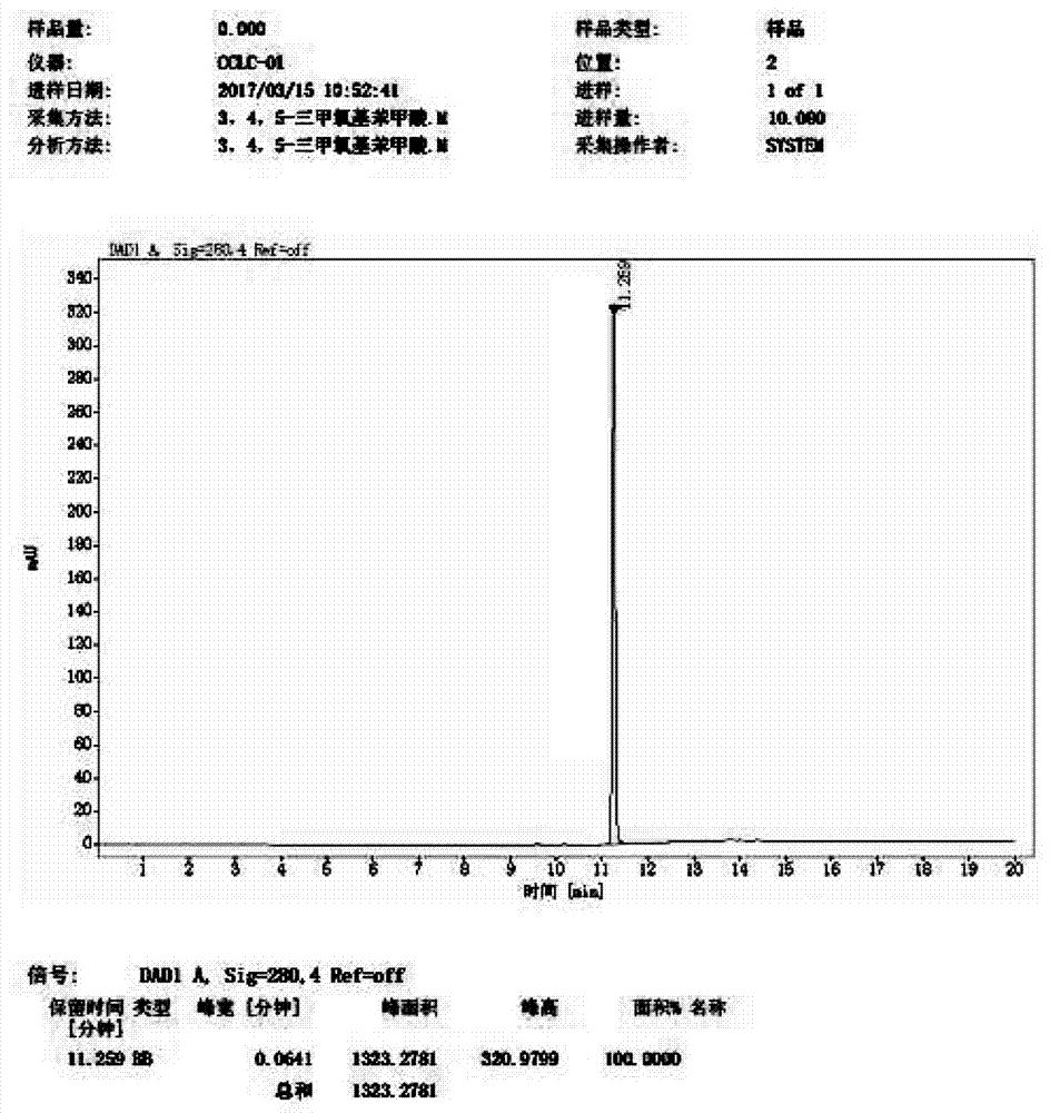 一種3,4,5?三甲氧基苯甲酸的合成方法與流程