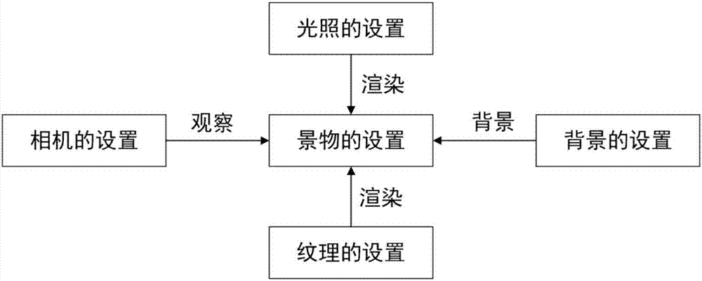 一種用于光場三維顯示量化標(biāo)定的方法與流程